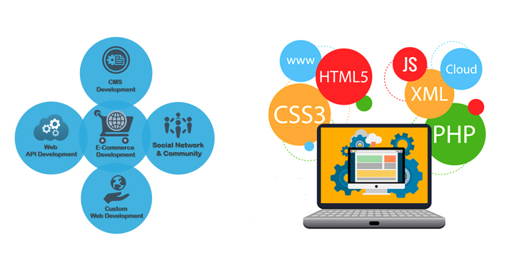 software development company in siliguri